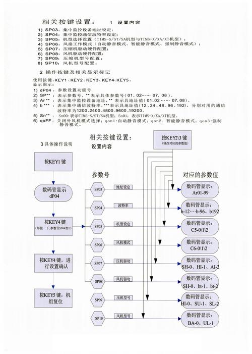 中央空调故障代码f6什么意思