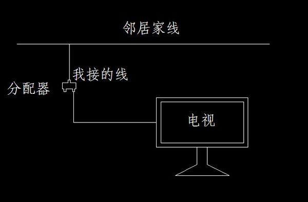 重庆有线电视故障代码E102