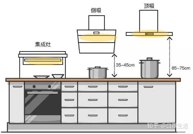 吸油烟机的故障代码表