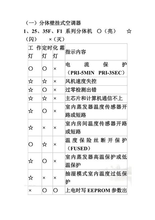 美的吊顶式空调e6是什么故障
