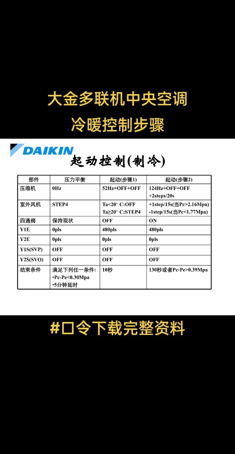 大金中央空调多联机U4故障