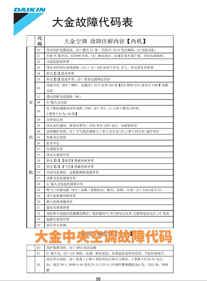 大金中央空调多联机U4故障