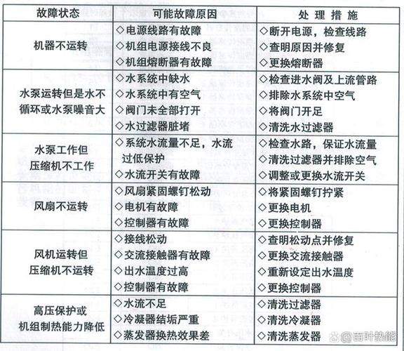 空气能热水器热源泵p7故障码