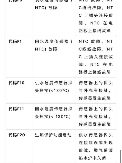 维修热水器的故障码怎么看