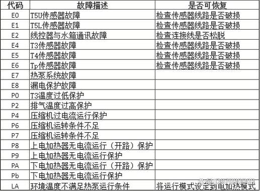 空气能热水器03e故障怎么排除