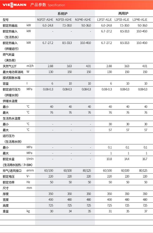 菲斯曼冷凝壁挂炉故障代码F05