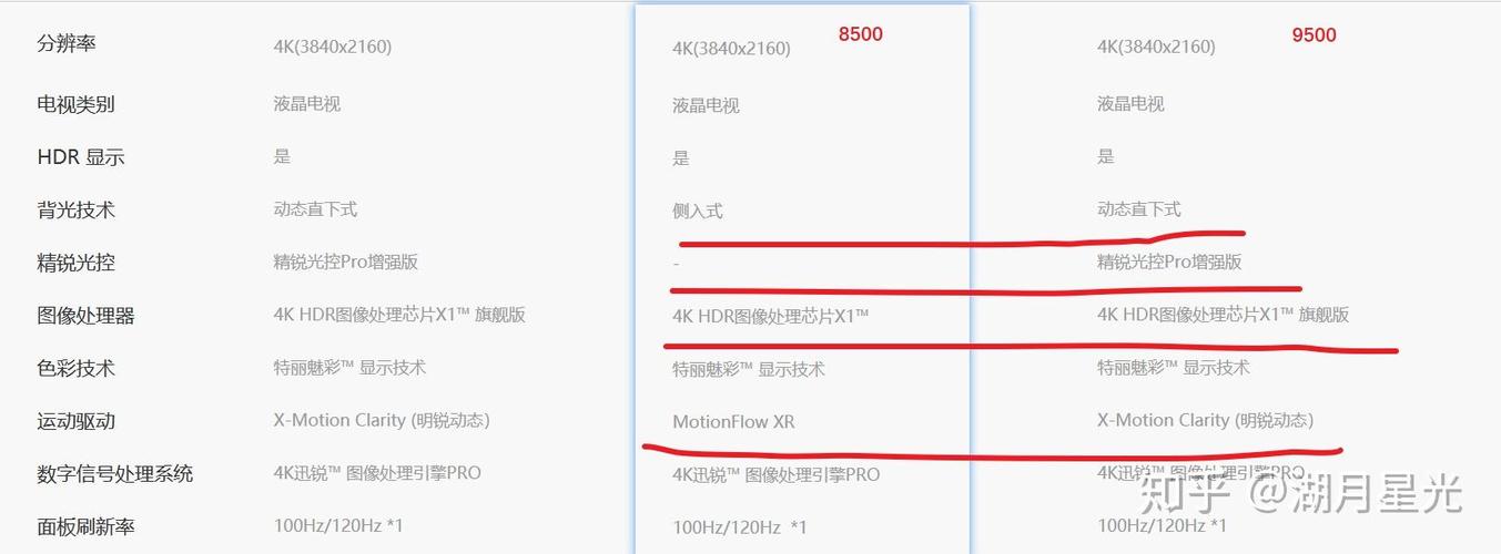 索尼电视机的故障码是多少