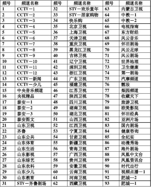新疆有线电视网络故障电话