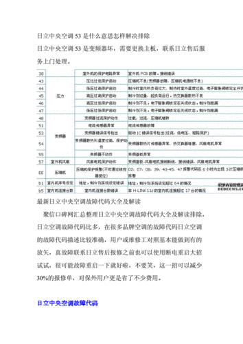 日立中央空调p2故障解决办法