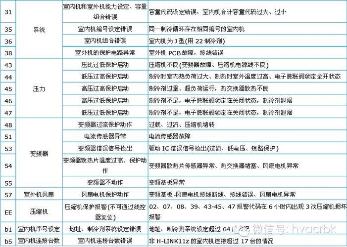 日立中央空调p2故障解决办法