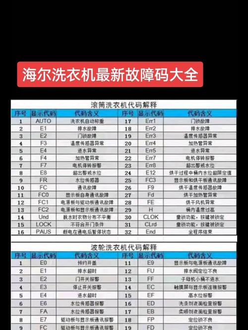 海尔全自动洗衣机ch故障码