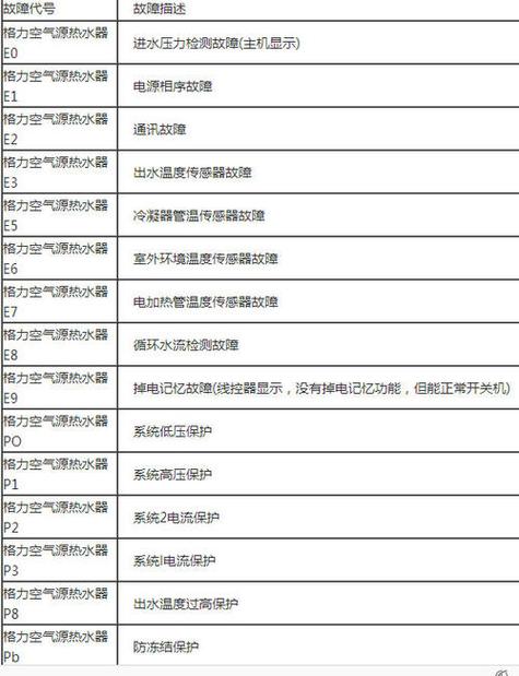 空气能显示故障e5是什么意思