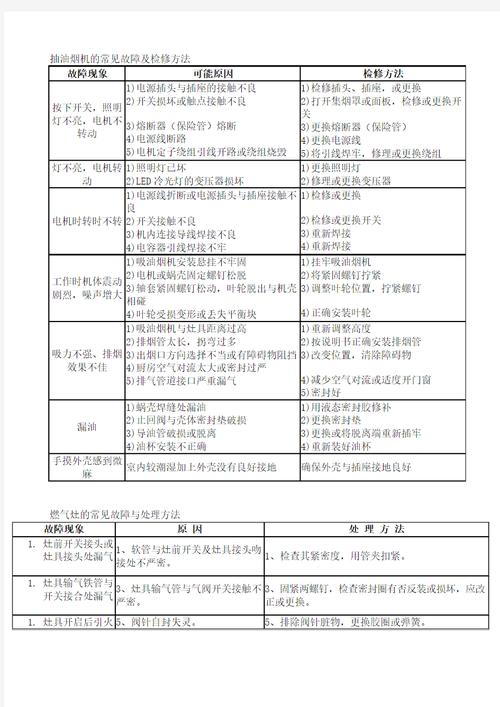抽油烟机控制故障