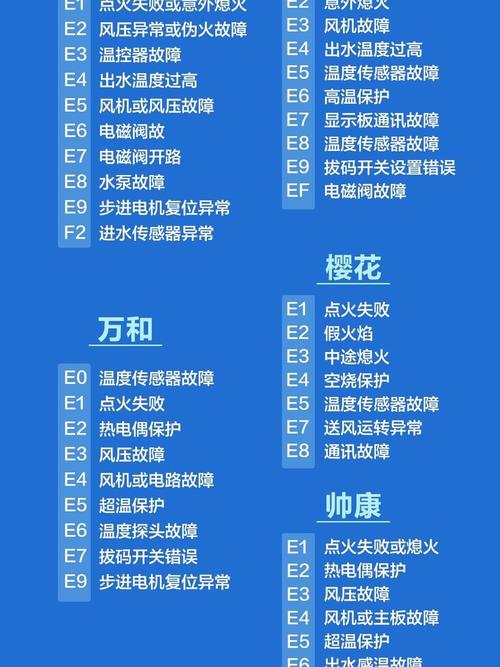 燃气壁挂炉e6是什么故障代码呢