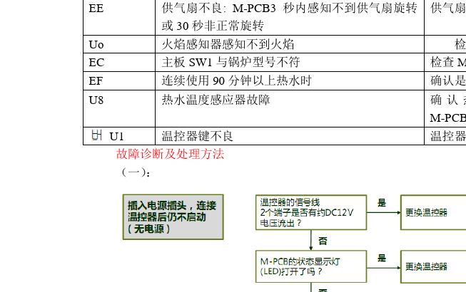 华帝壁挂炉报e1故障怎么处理