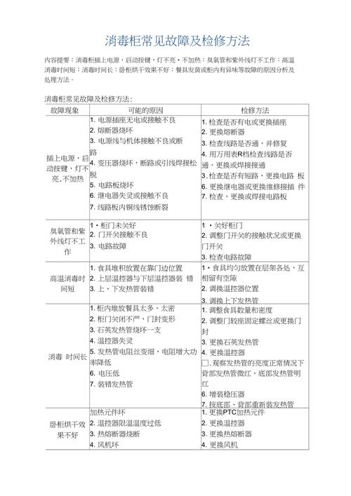 康宝消毒柜故障排查