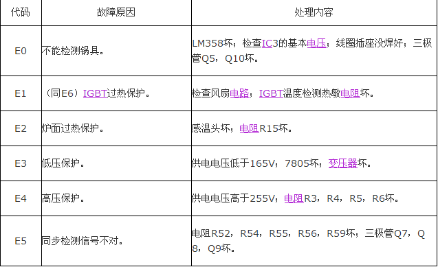 帅太热水器e0是什么故障码