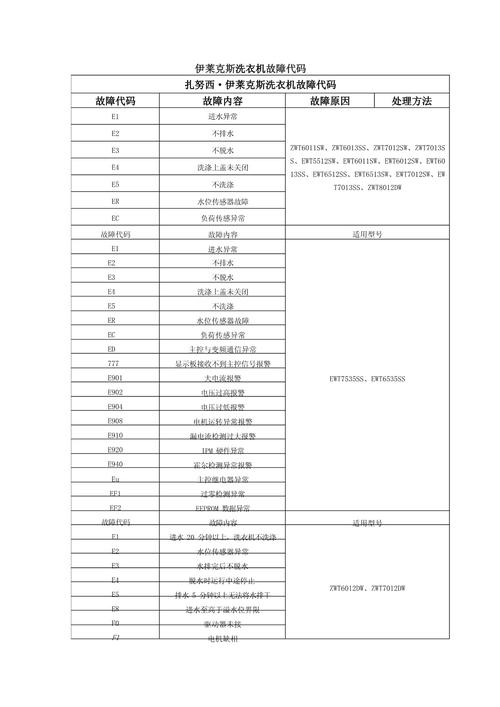 伊莱克斯洗衣机8022qs故障码