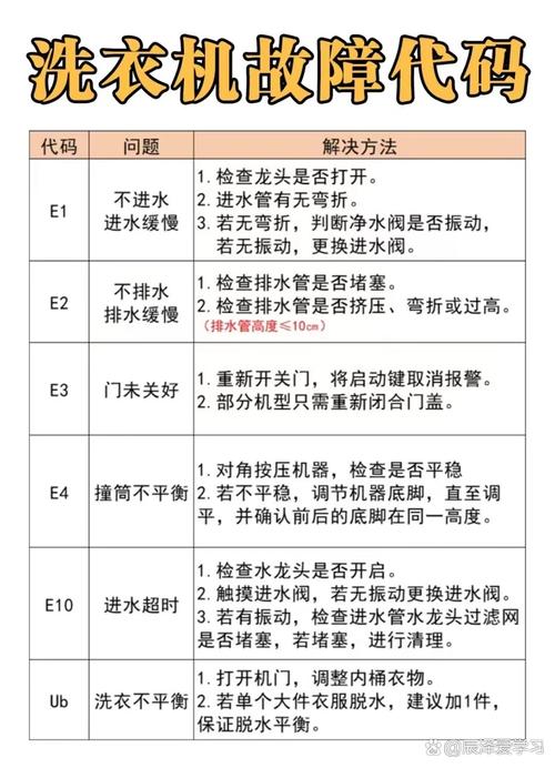 折叠洗衣机的故障码在哪里