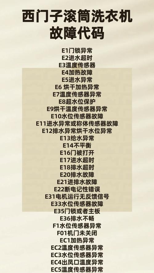 折叠洗衣机的故障码在哪里