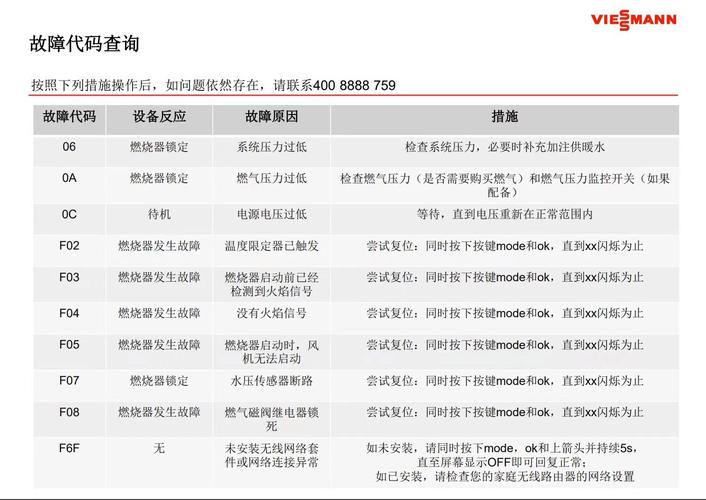 壁挂炉显示故障代码怎么回事儿啊