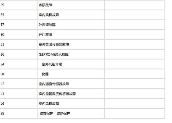 志高空调故障代码e5解决方案