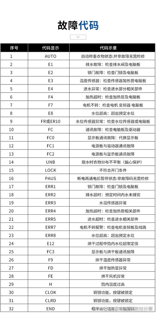 海尔冰箱故障代码e1怎么解决