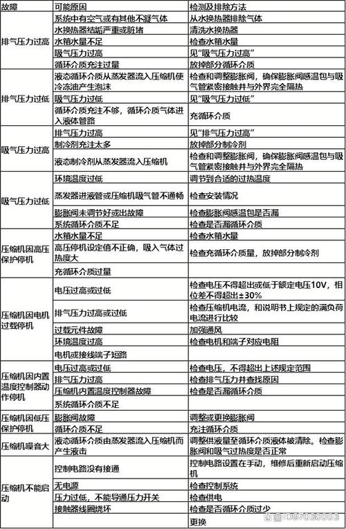 空气能热水器e5的故障处理
