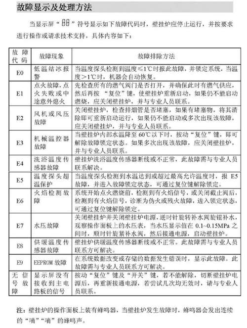万家乐壁挂炉报警故障代码大全