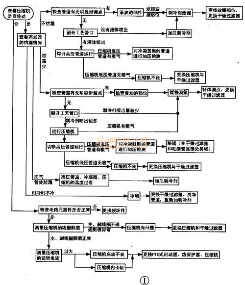 电冰箱制冷系统常见的故障调试