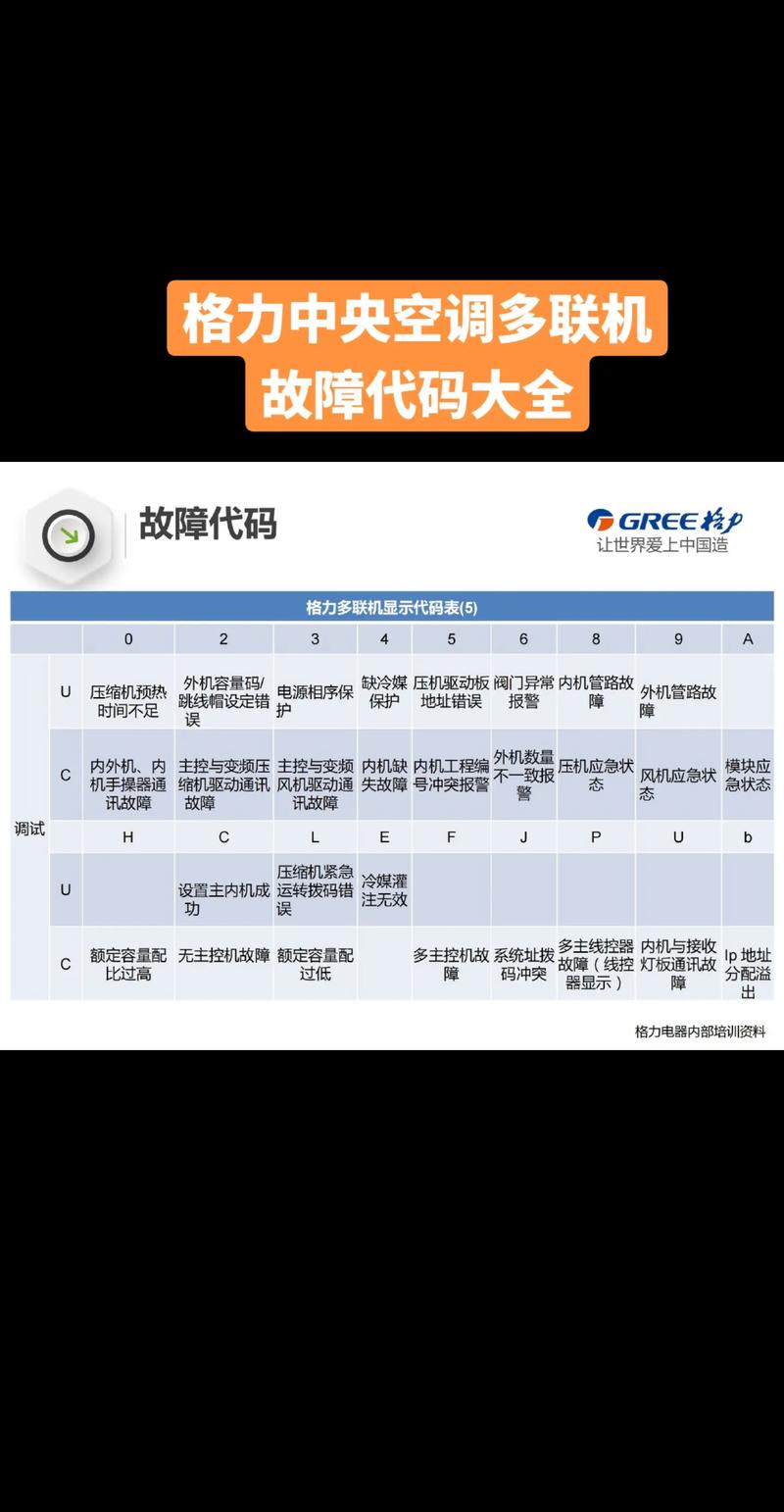 格力空调制热f4是什么故障
