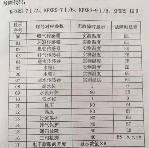 海信空气能热水器故障代码p1