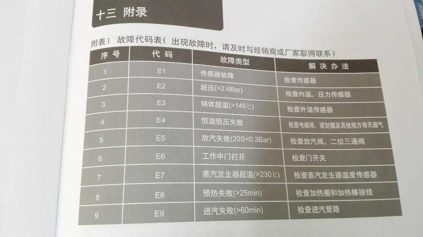 食具消毒柜判断故障维修