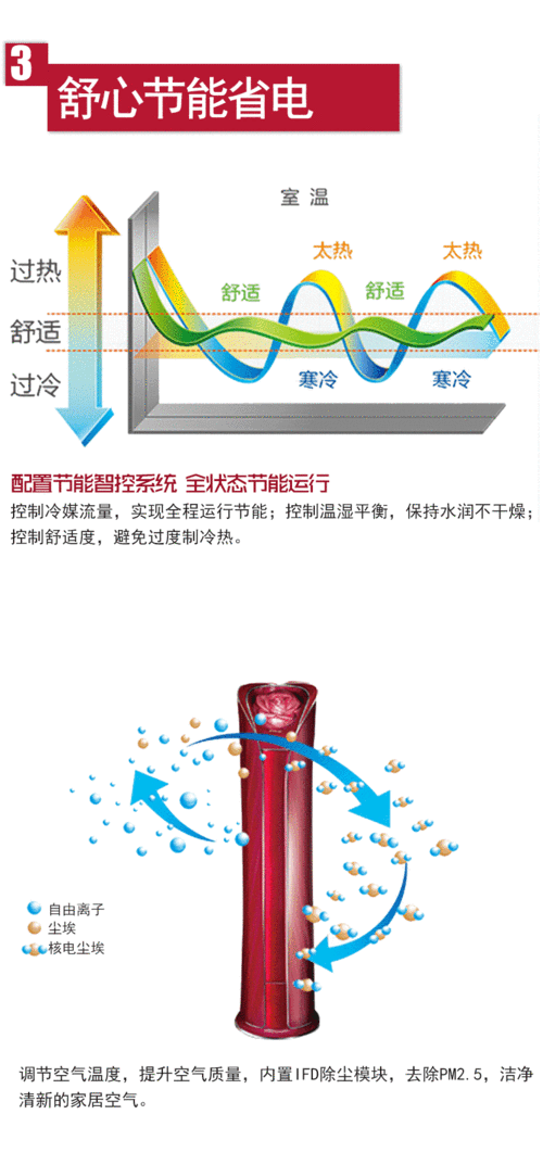 格力3p变频空调4个故障灯