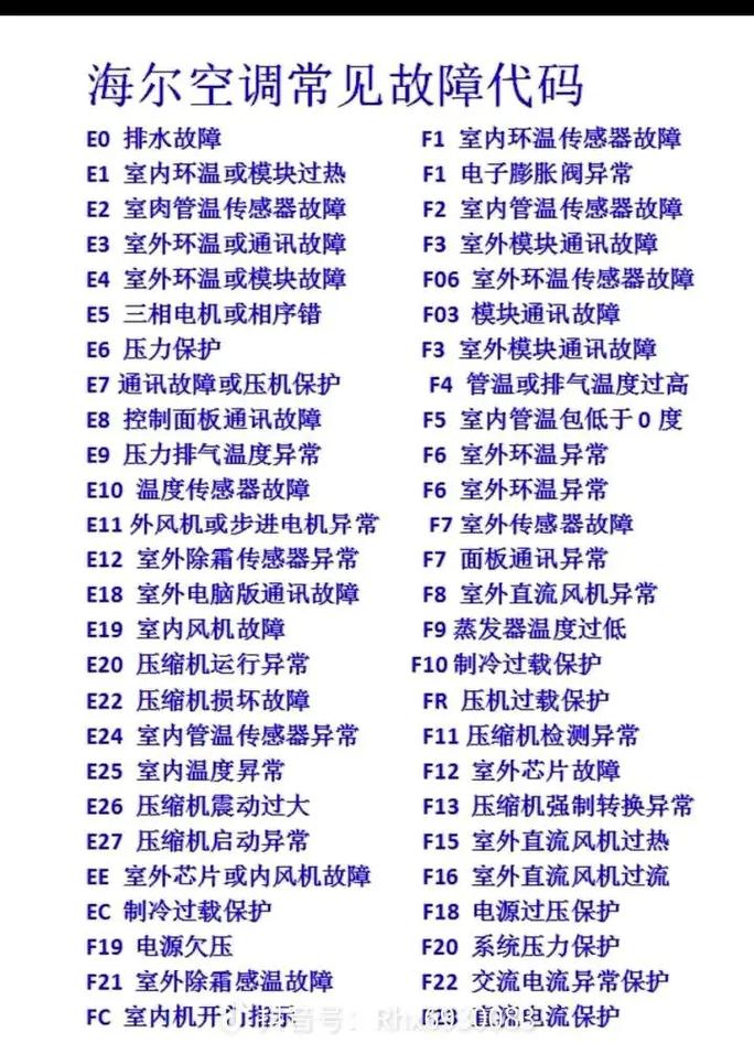 空调外机不转故障代码p1