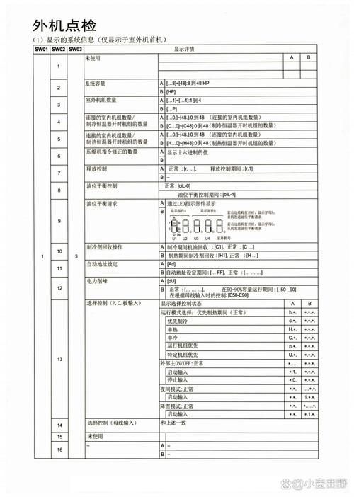 空调外机不转故障代码p1