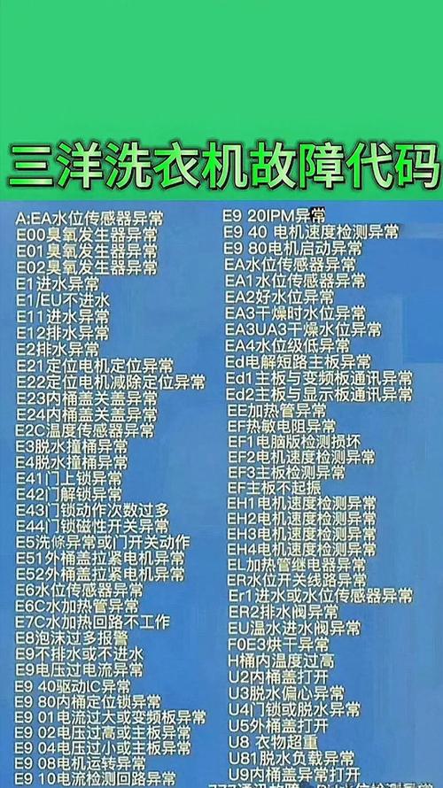 冰箱e2故障码影响使用吗