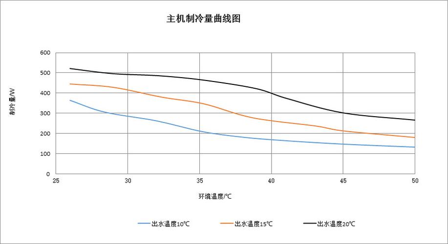 双发油烟机故障代码f1