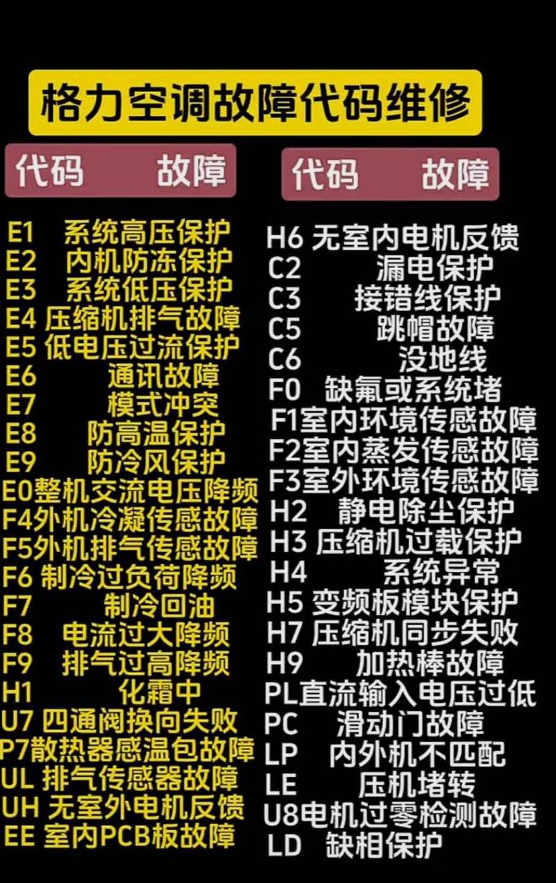 格力空调故障代码e1修理费用
