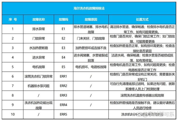海尔洗衣机C6故障码