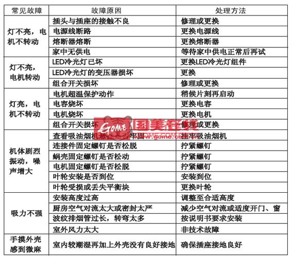 韩派油烟机常见故障