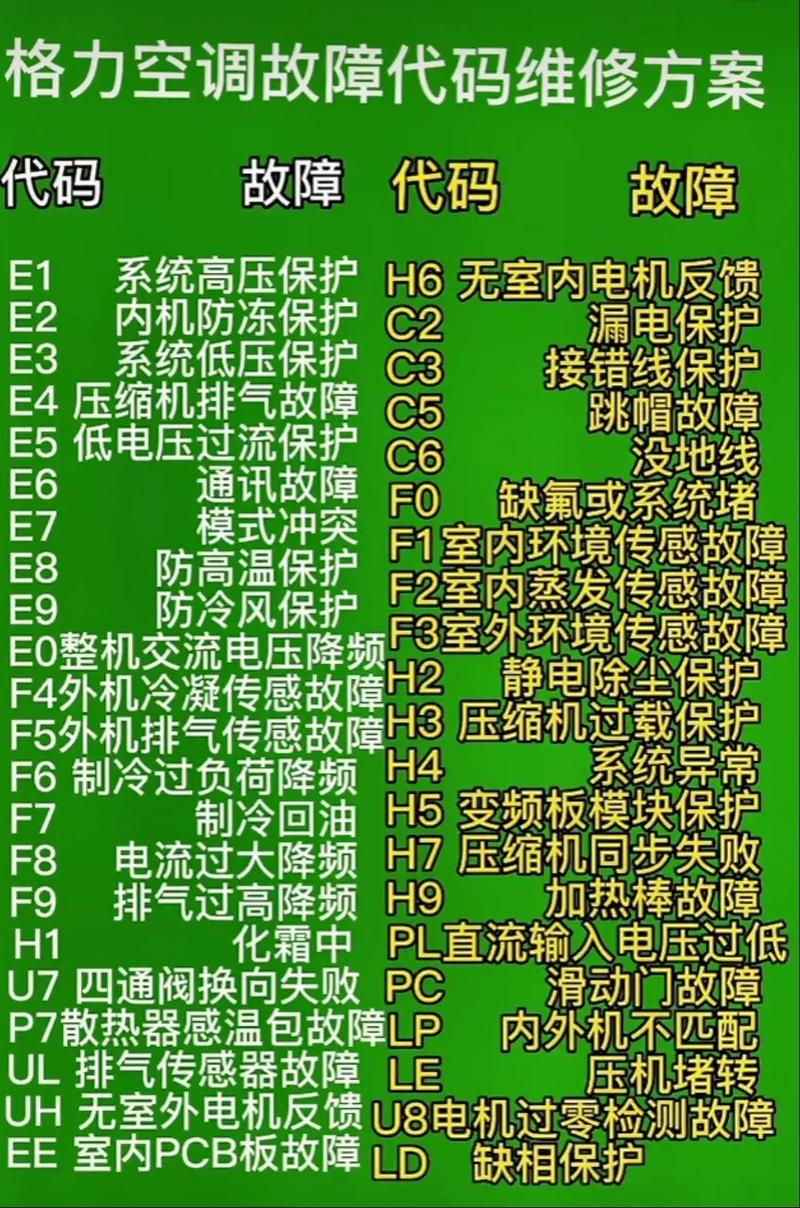 奥克斯中央空调显示e6故障代码解决