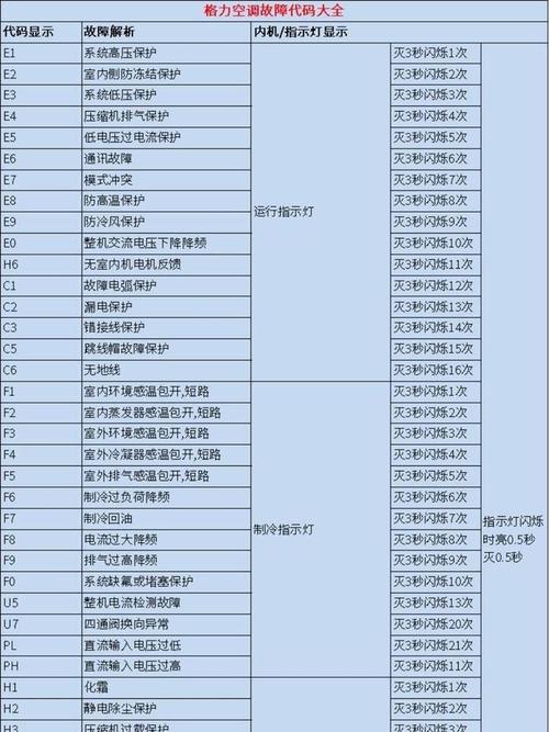 中央空调提示f6故障怎么办