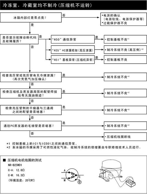 松下冰箱h50故障解决方法