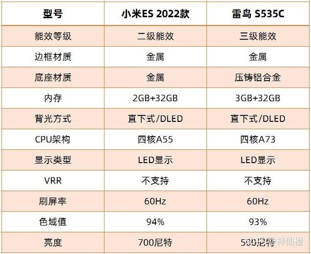 小米es电视故障率怎么样