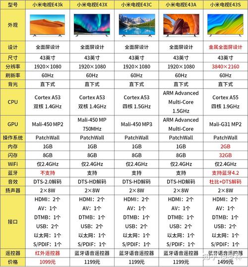小米es电视故障率怎么样