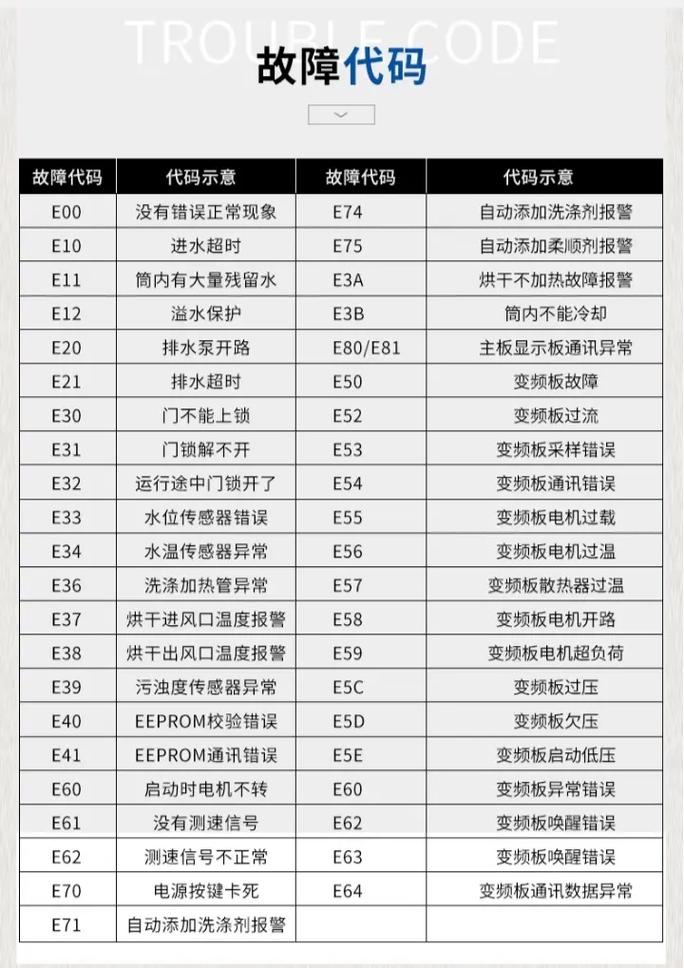 美的滚筒洗衣机故障码e52
