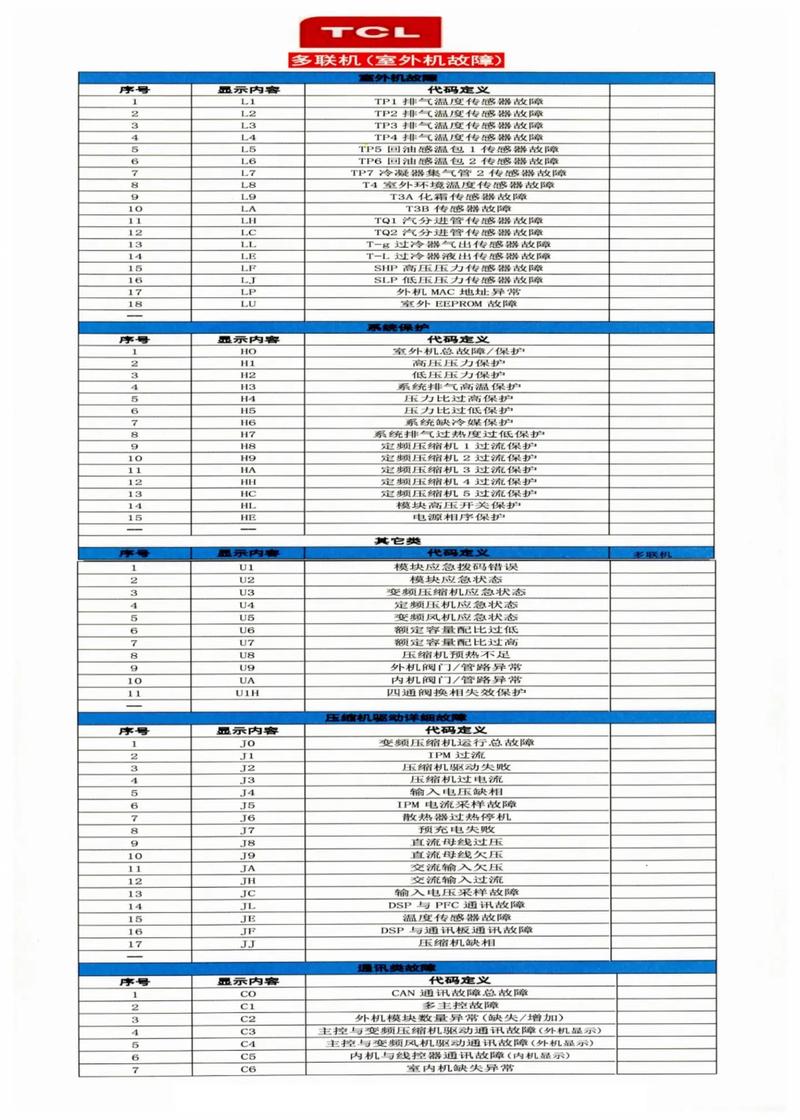 富士康中央空调故障代码9U