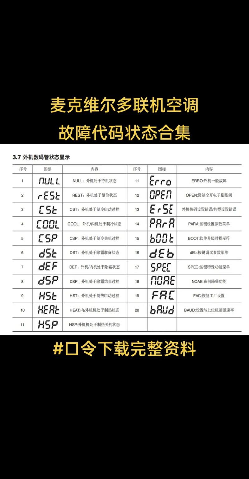 富士康中央空调故障代码9U