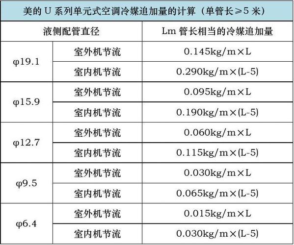 美的中央空调水机p4故障代码
